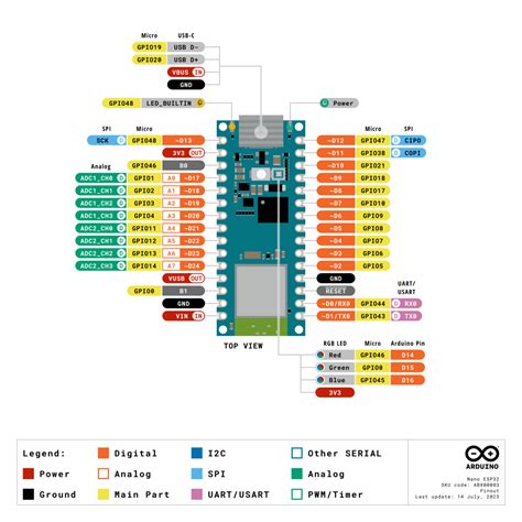 esp32 gpio arduino.